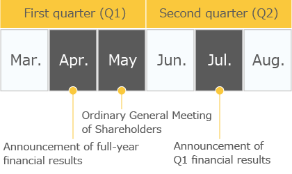 IR Calendar Q1-Q2 (March-August)