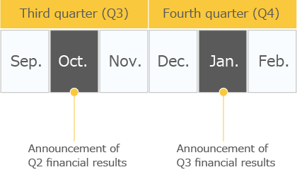 IR Calendar Q3-Q4 (September-February)