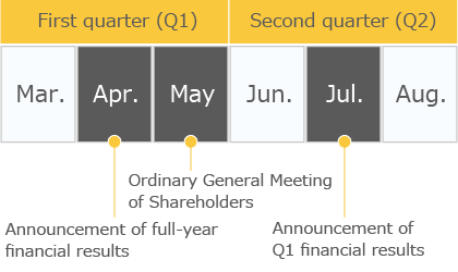 IR Calendar