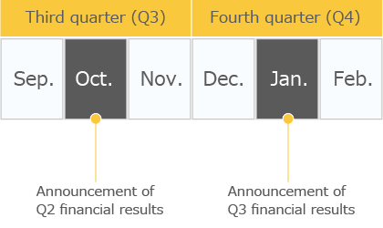 IR Calendar